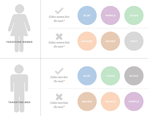 3 dati demografici del targeting per colore