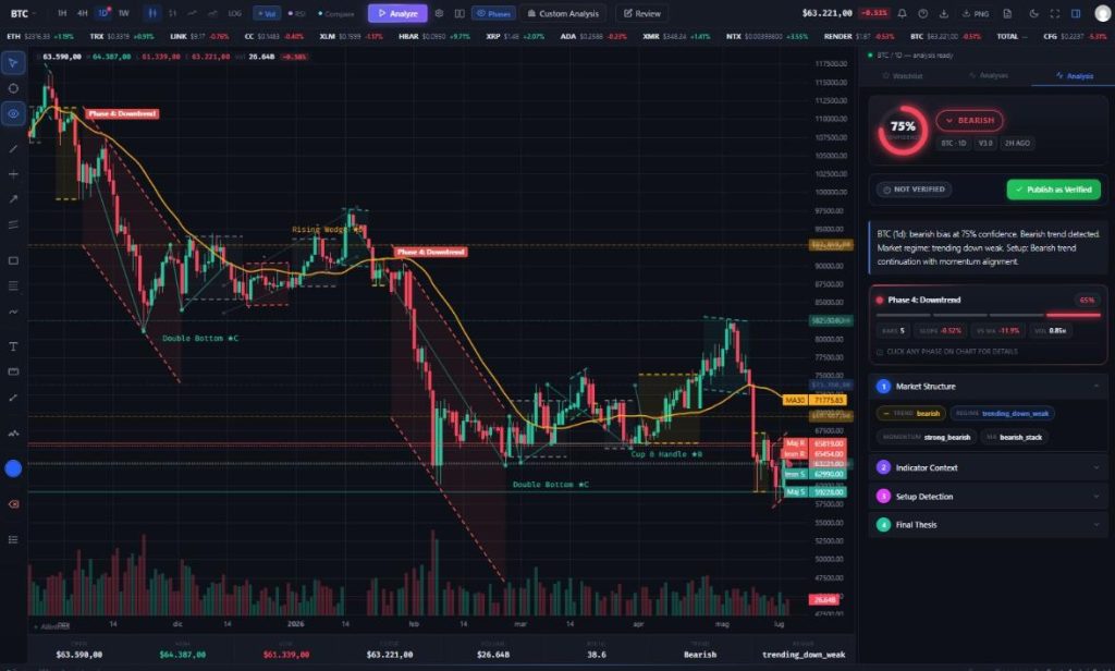 GoTrader — sito realizzato da Rocket Web